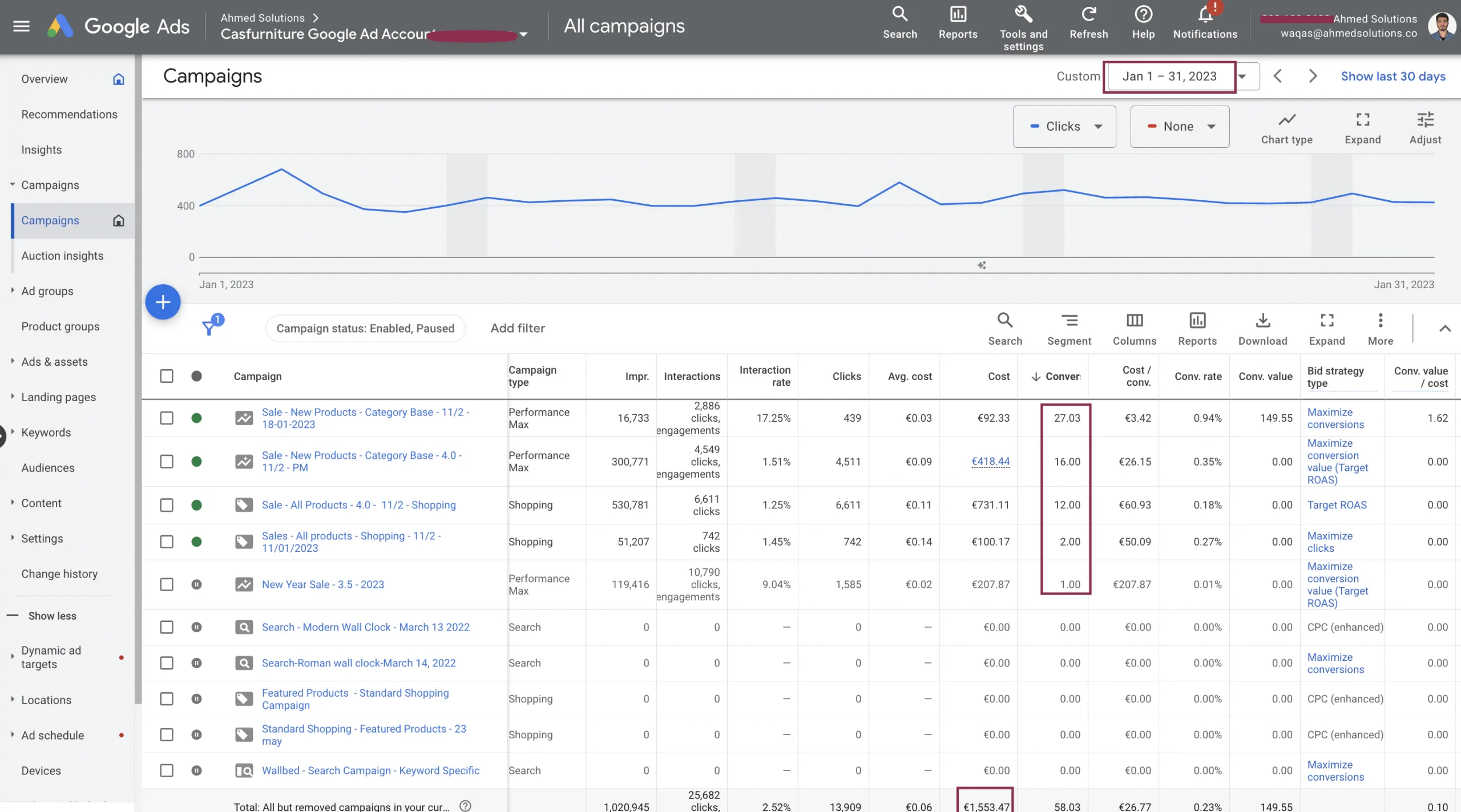 Google-Ads-KPIs-scaled.webp